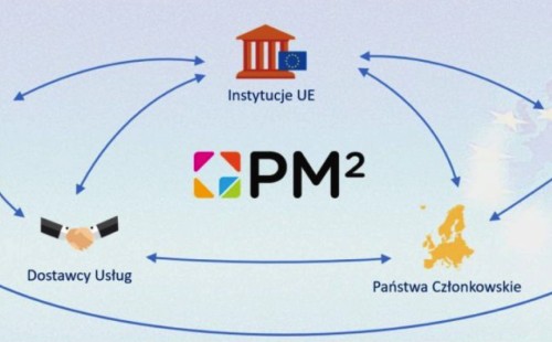 Bezpłatne webinarium - Zarządzanie projektami w oparciu o metodykę PM² Komisji Europejskiej