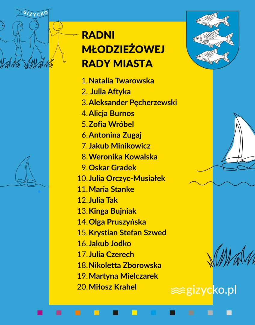 Radni  Młodzieżowej Rady Miasta | 1.Natalia Twarowska &ndash; Szkoła Podstawowa nr 1 w Giżycku  2.Julia Aftyka &ndash; Szkoła Podstawowa nr 1 w Giżycku  3.Aleksander Pęcherzewski &ndash; Szkoła odstawowa nr 2 w Giżycku 4.Alicja Burnos &ndash; Szkoła Podstawowa nr 2 w Giżycku  5.Zofia Wr&oacute;bel &ndash; Szkoła Podstawowa nr 3 w Giżycku  6.Antonina Zugaj &ndash; Szkoła Podstawowa nr 3 w Giżycku 7.Jakub Minikowicz &ndash; Szkoła Podstawowa nr 4 w Giżycku  8.Weronika Kowalska &ndash; Szkoła Podstawowa nr 4 w Giżycku  9.Oskar Gradek &ndash; Szkoła Podstawowa nr 7 w Giżycku  10.Julia Orczyc-Musiałek &ndash; Szkoła Podstawowa nr 7 w Giżycku  11.Maria Stanke &ndash; Liceum Og&oacute;lnokształcące nr 1 w Giżycku  12.Julia Tak &ndash; Liceum Og&oacute;lnokształcące nr 1 w Giżycku  13.Kinga  Bujniak &ndash; Liceum Og&oacute;lnokształcące nr 2 w Giżycku  14.Olga Pruszyńska &ndash; Liceum Og&oacute;lnokształcące ZDZ w Giżycku  15.Krystian Stefan Szwed &ndash; Zesp&oacute;ł Szk&oacute;ł Elektrycznych i Informatycznych w Giżycku  16.Jakub Jodko &ndash; Zesp&oacute;ł Szk&oacute;ł Elektrycznych i Informatycznych w Giżycku  17.Julia Czerech &ndash; Zesp&oacute;ł Szk&oacute;ł Kształtowania Środowiska i Agrobiznesu w Giżycku  18.Nikoletta Zborowska &ndash; Zesp&oacute;ł Szk&oacute;ł Kształtowania Środowiska i Agrobiznesu  w Giżycku  19.Martyna Mielczarek &ndash; Związek Harcerstwa Polskiego w Giżycku  20. Miłosz Krahel &ndash; Związek Harcerstwa Polskiego  w Giżycku 